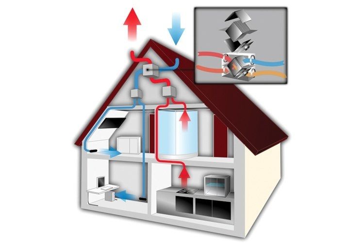 Schets van een huis met ventilatiesysteem die de werking van het systeem visueel weergeeft